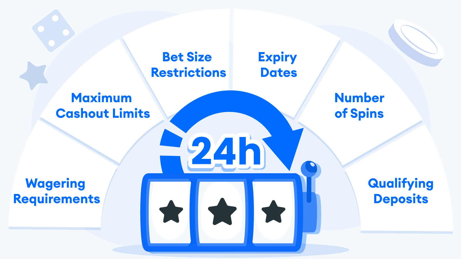 Understanding Free Daily Spins T&Cs - Don't Lose Your Bonus!