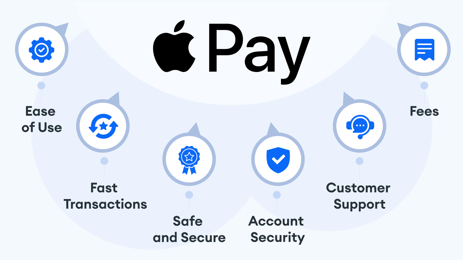 What Users Say About Apple Pay