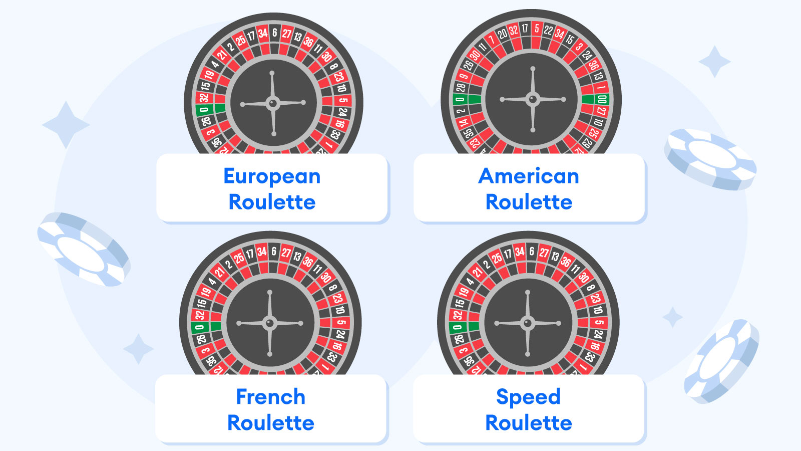 Online Casino Roulette Variations: How to Play at the Best Live Roulette Sites