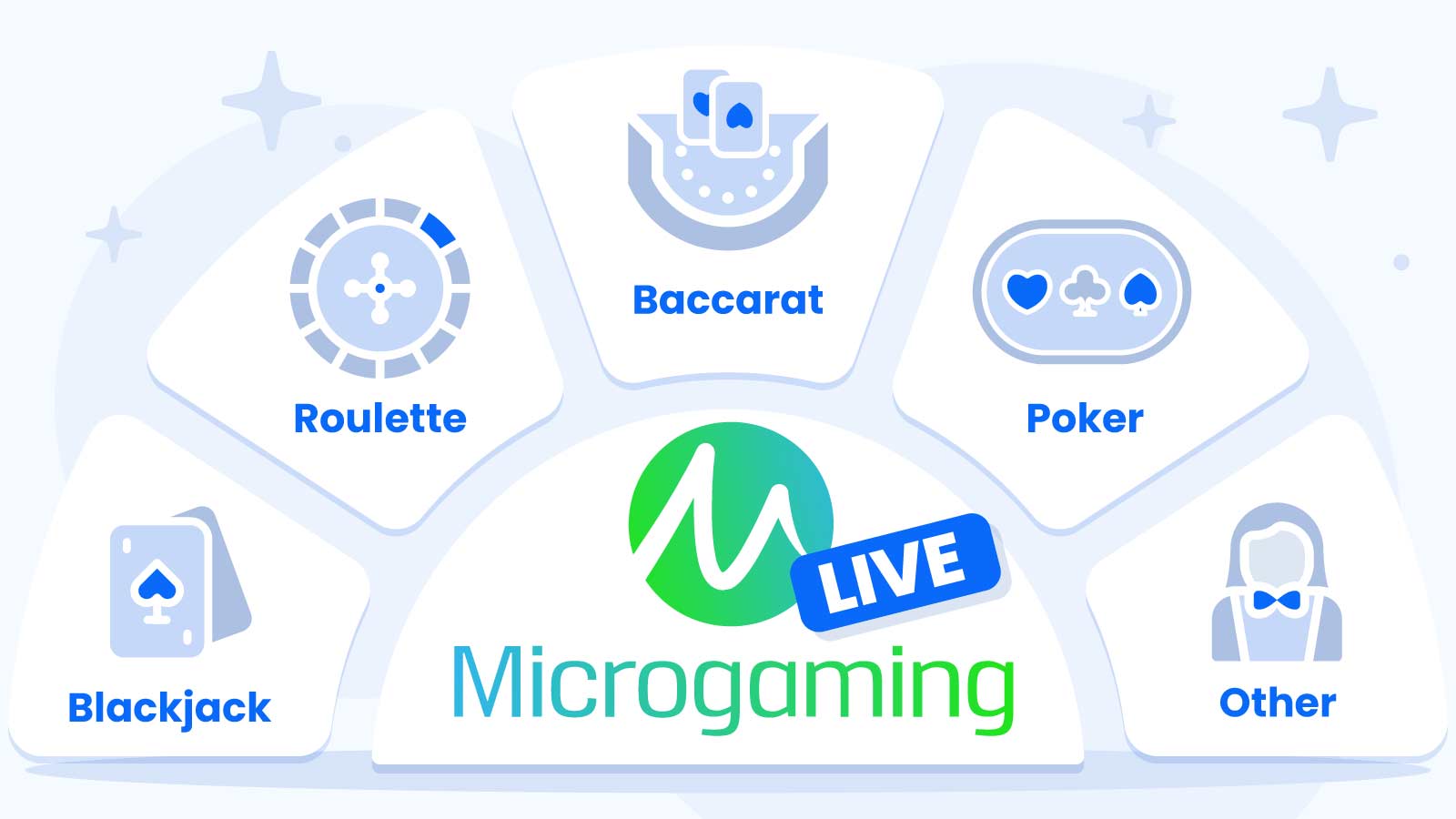 Other Microgaming Casino Games