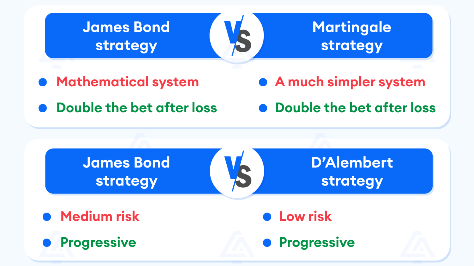 Does James Bond’s Betting Strategy Really Work?