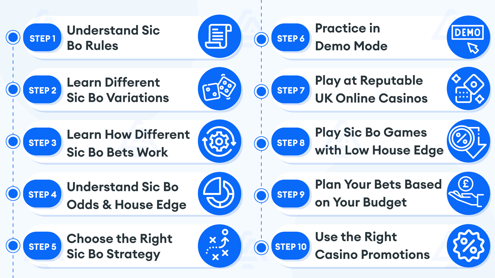 Our 10 Simple Steps to Reduce Sic Bo Risks