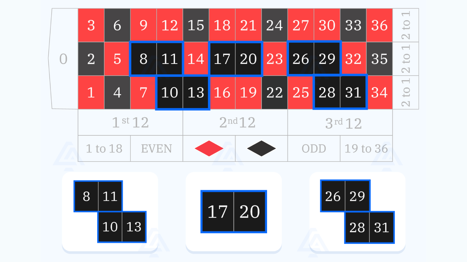 Roulette black splits