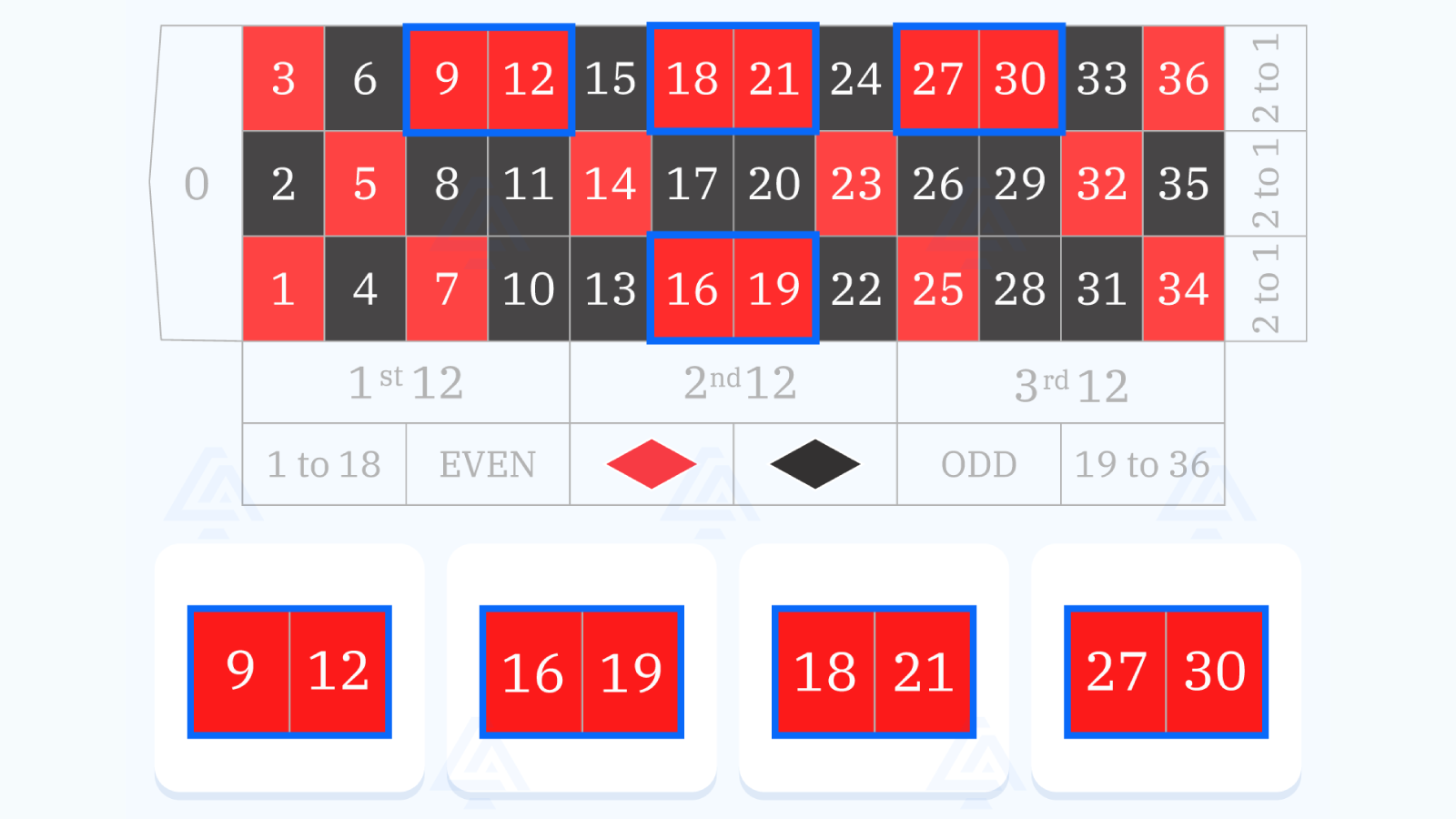 Roulette red splits