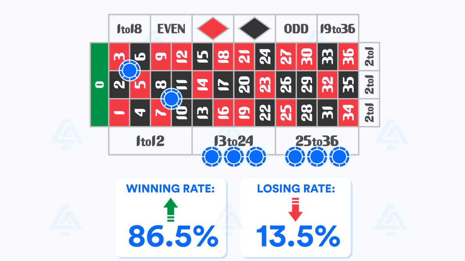 The-basics-of-the-Romanosky-Roulette-strategy